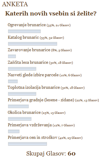 Rezultati ankete - Katerih novih vsebin si želite?